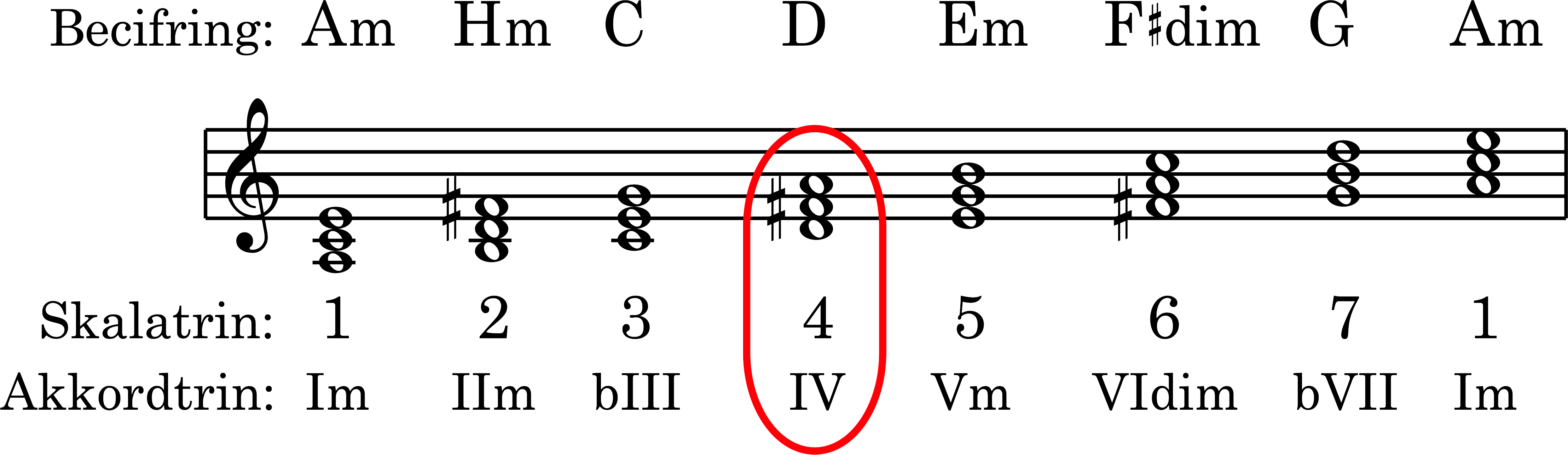 Node